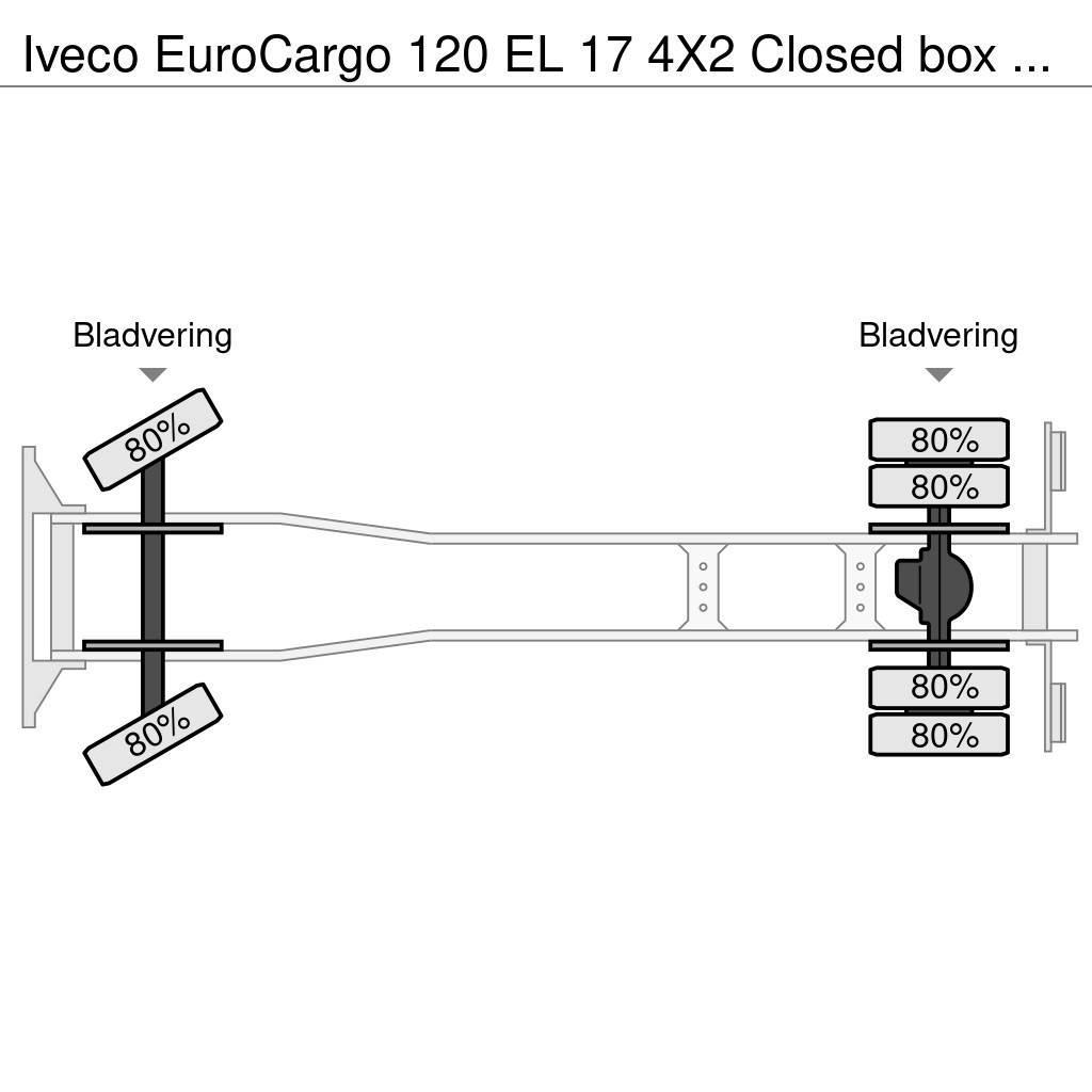 Iveco EuroCargo 120 EL 17 4X2 Closed box with taillift a Autocamioane
