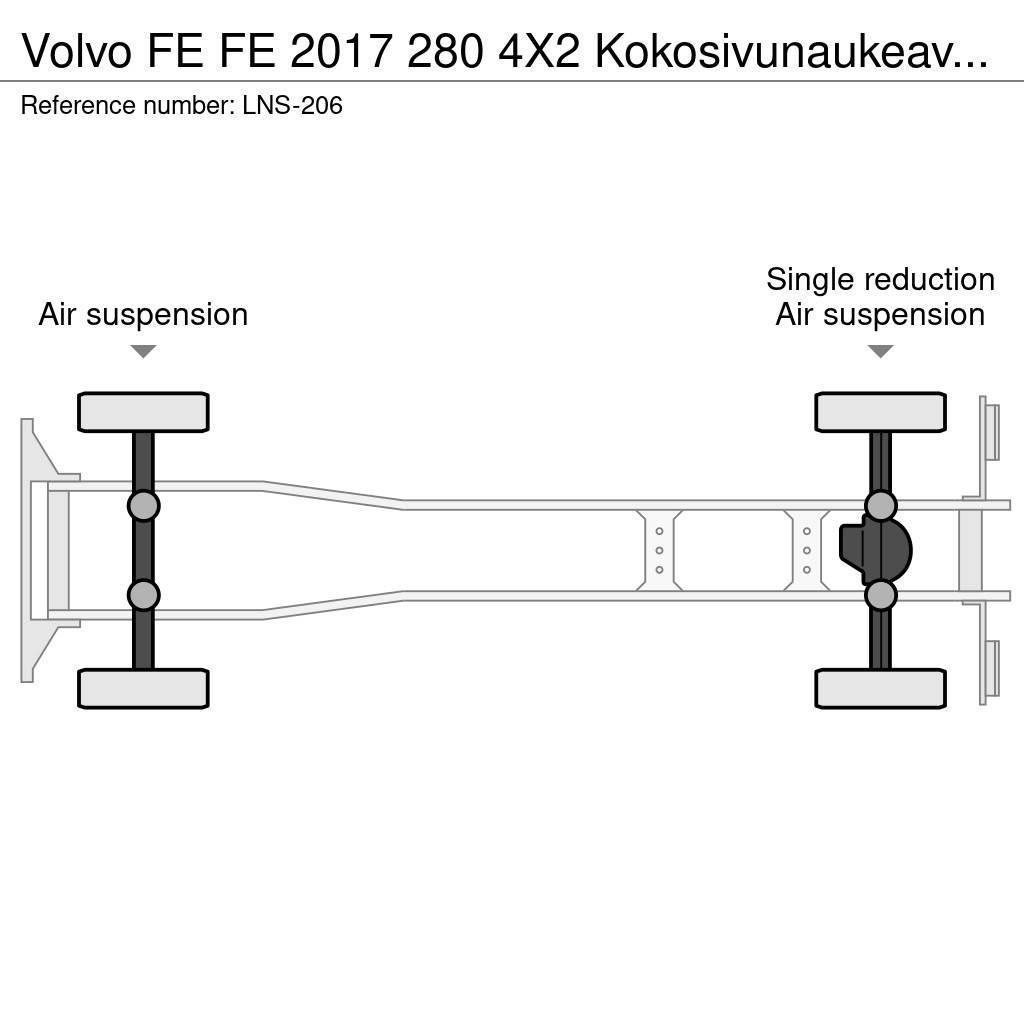 Volvo FE Autocamioane