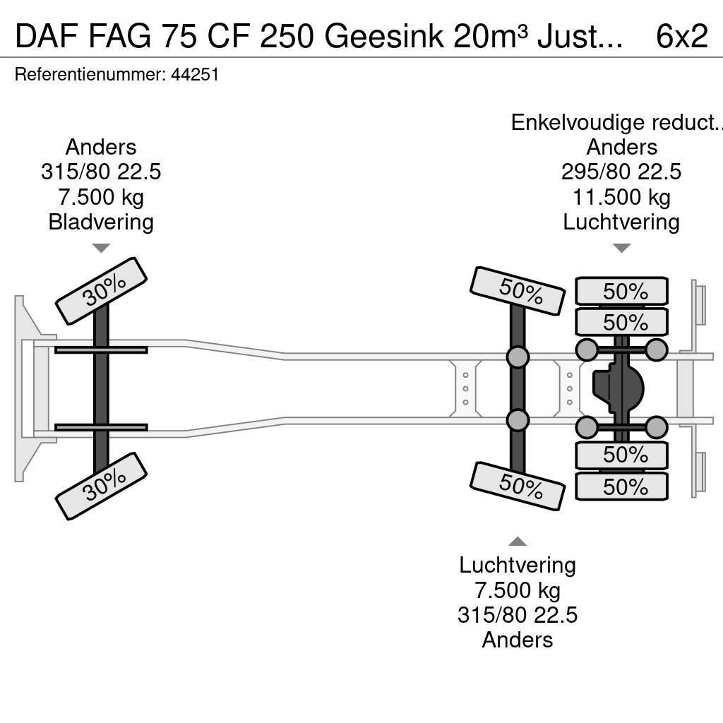DAF FAG 75 CF 250 Geesink 20m³ Just 195.258 km! Camion de deseuri