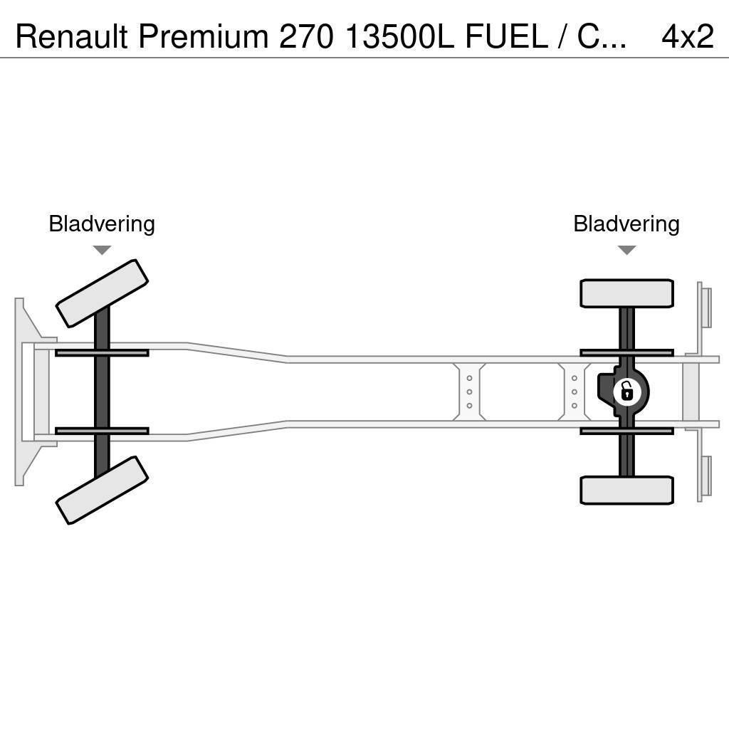 Renault Premium 270 13500L FUEL / CARBURANT TRUCK - 5 COMP Cisterne