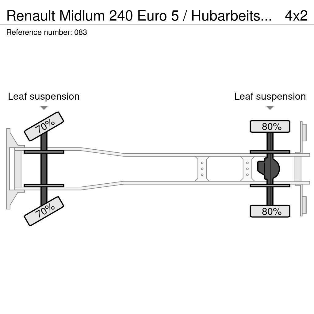 Renault Midlum 240 Euro 5 / Hubarbeitsbühne 18mtr Platforme aeriene montate pe camion
