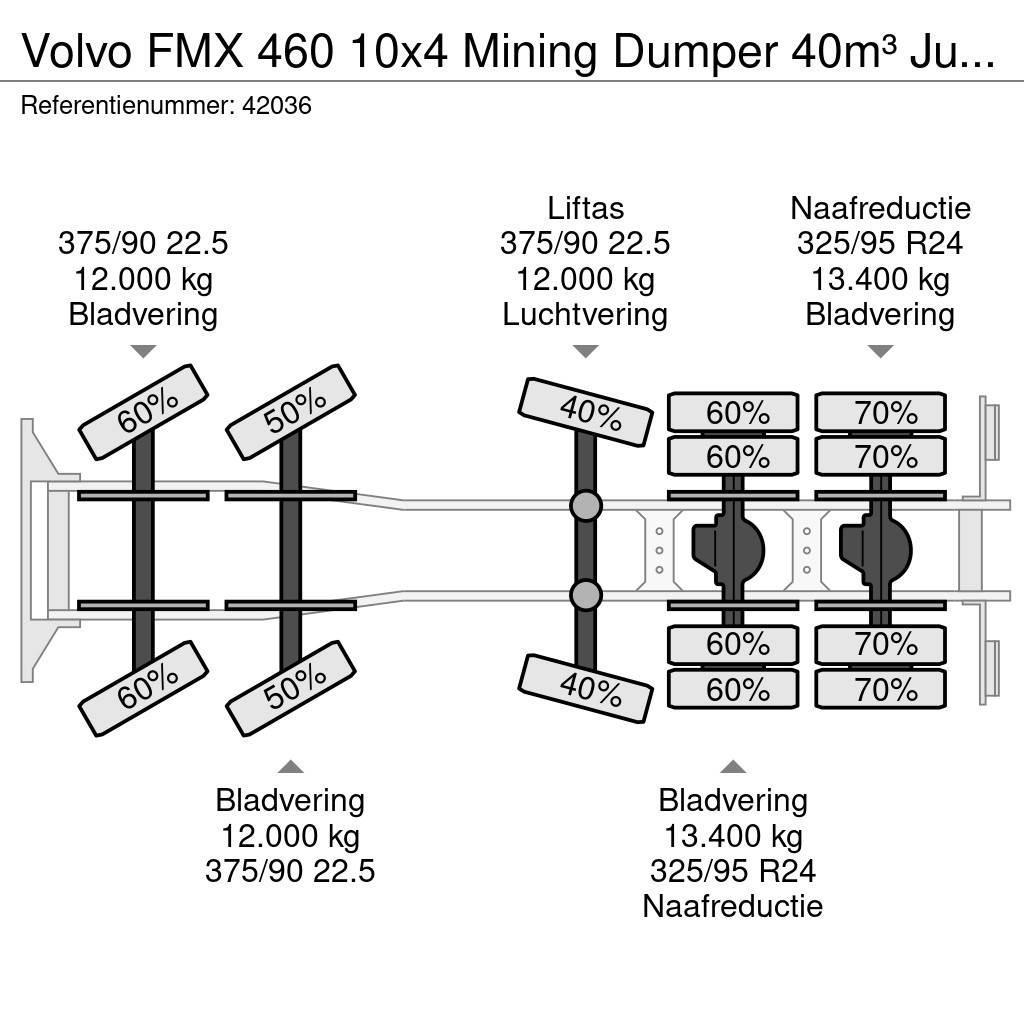 Volvo FMX 460 10x4 Mining Dumper 40m³ Just 101.379 km! Autobasculanta