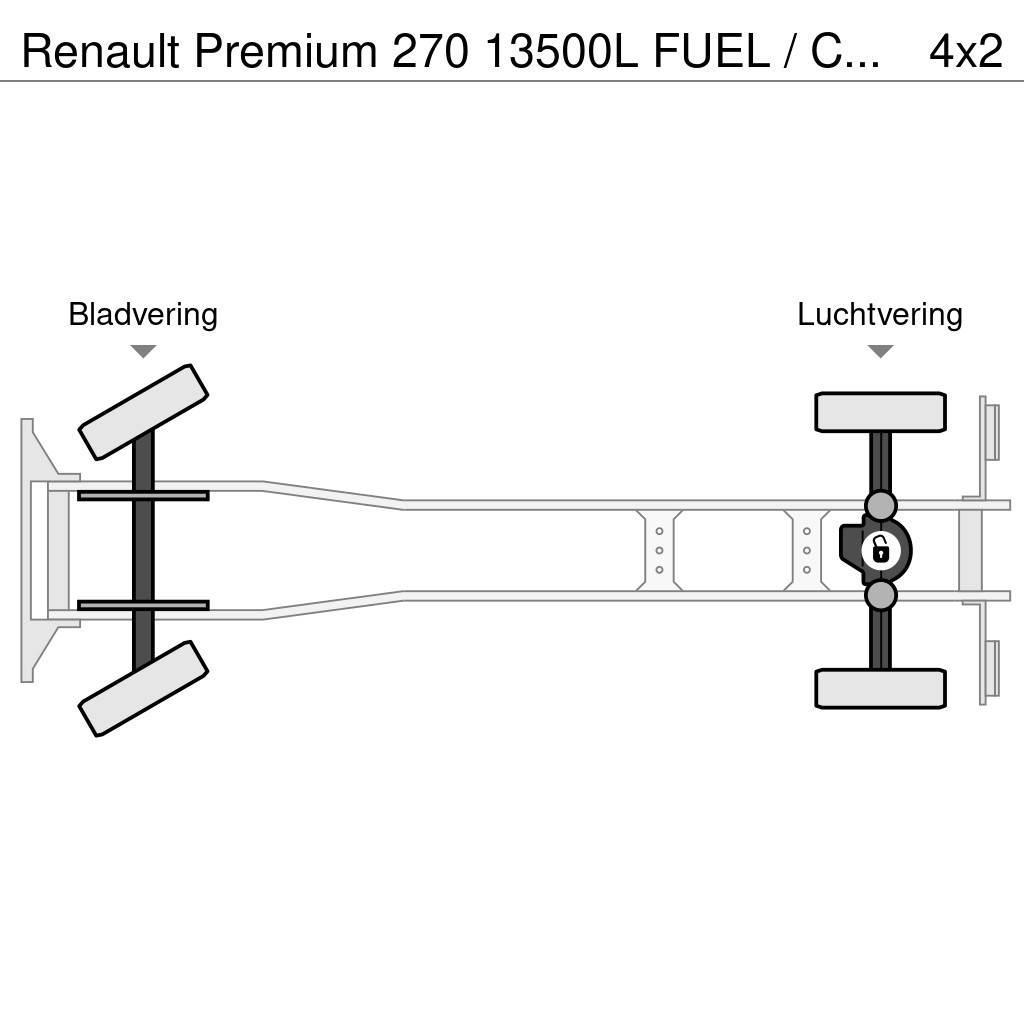 Renault Premium 270 13500L FUEL / CARBURANT TRUCK - 5 COMP Cisterne