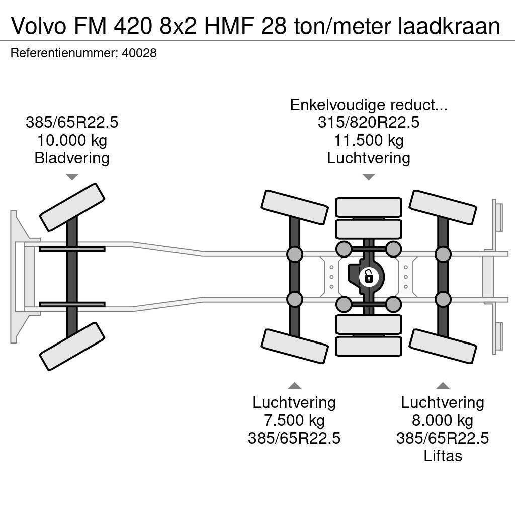 Volvo FM 420 8x2 HMF 28 ton/meter laadkraan Camion cu carlig de ridicare