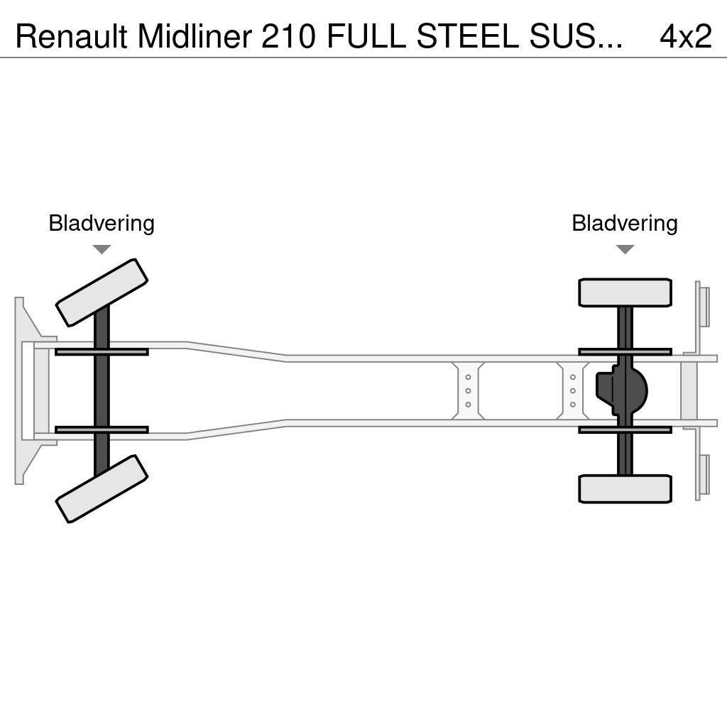 Renault Midliner 210 FULL STEEL SUSPENSION - HIAB CRANE 08 Camioane platforma/prelata