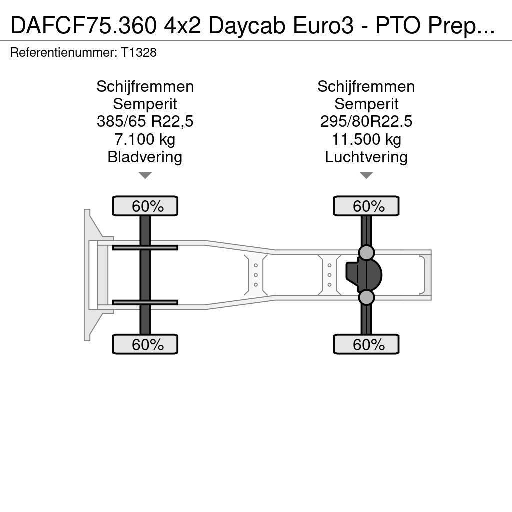 DAF CF75.360 4x2 Daycab Euro3 - PTO Prep - Double Tank Autotractoare