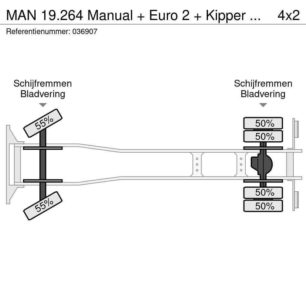 MAN 19.264 Manual + Euro 2 + Kipper hydrolic + + blad- Camioane platforma/prelata