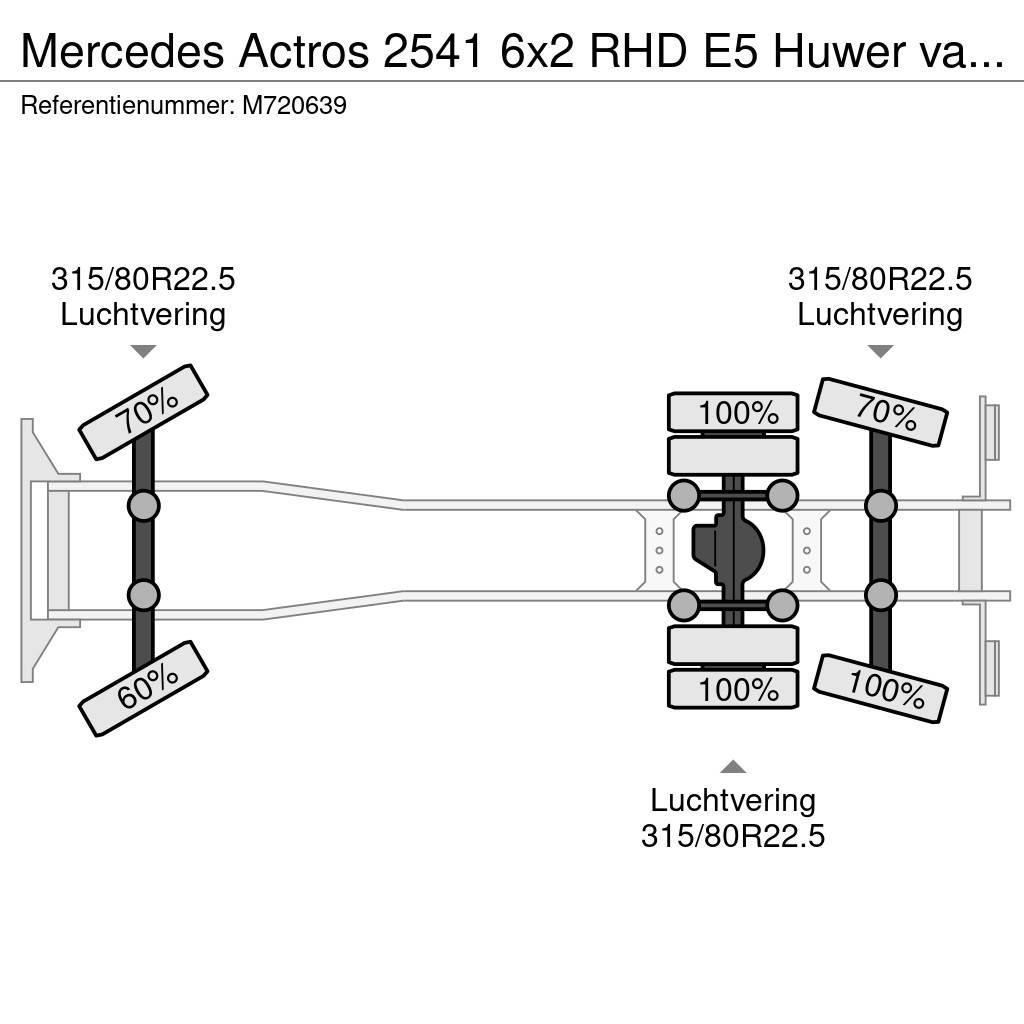 Mercedes-Benz Actros 2541 6x2 RHD E5 Huwer vacuum tank / hydrocu Camion vidanje