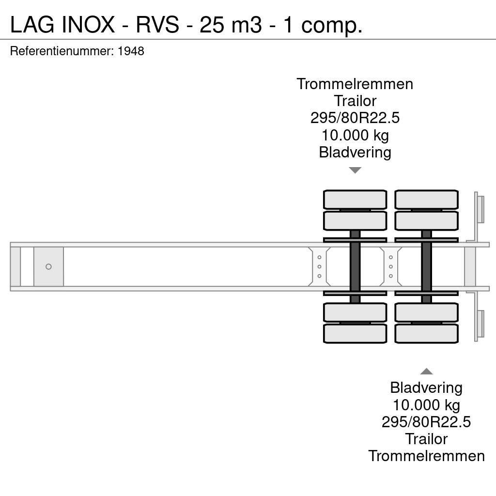 LAG INOX - RVS - 25 m3 - 1 comp. Cisterna semi-remorci