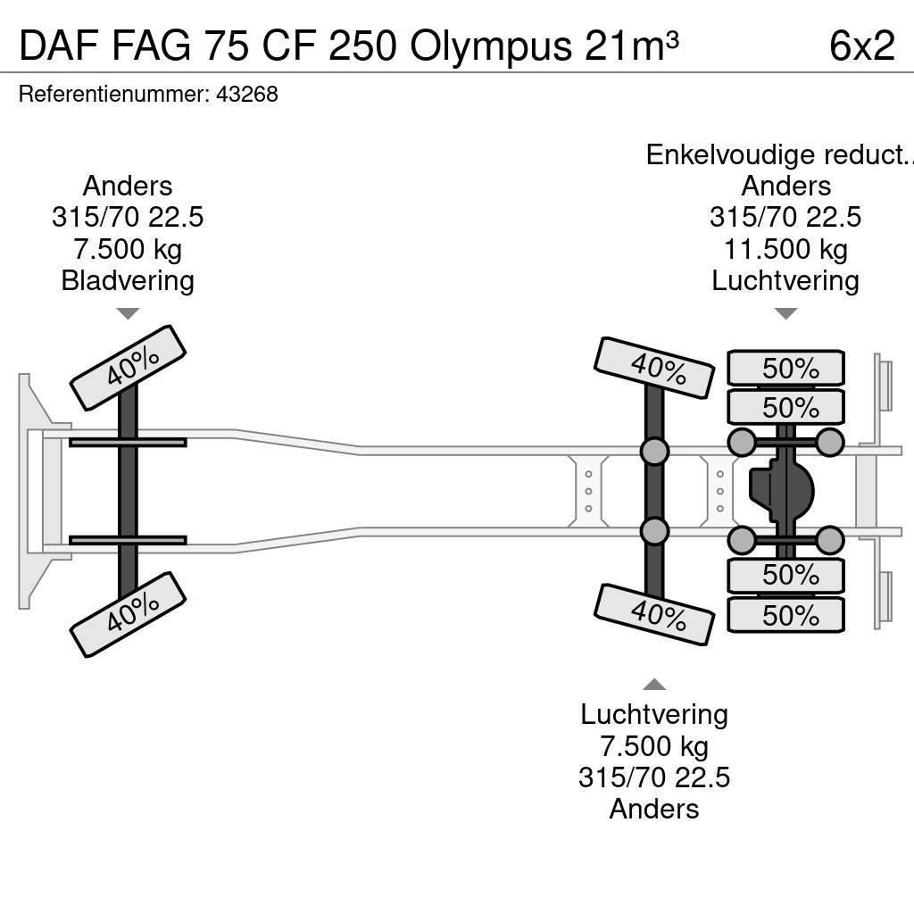 DAF FAG 75 CF 250 Olympus 21m³ Camion de deseuri