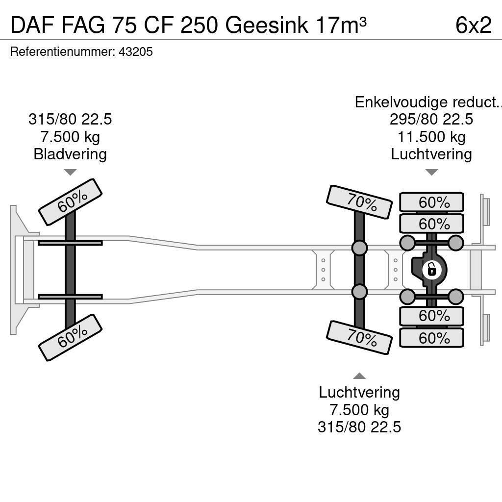 DAF FAG 75 CF 250 Geesink 17m³ Camion de deseuri