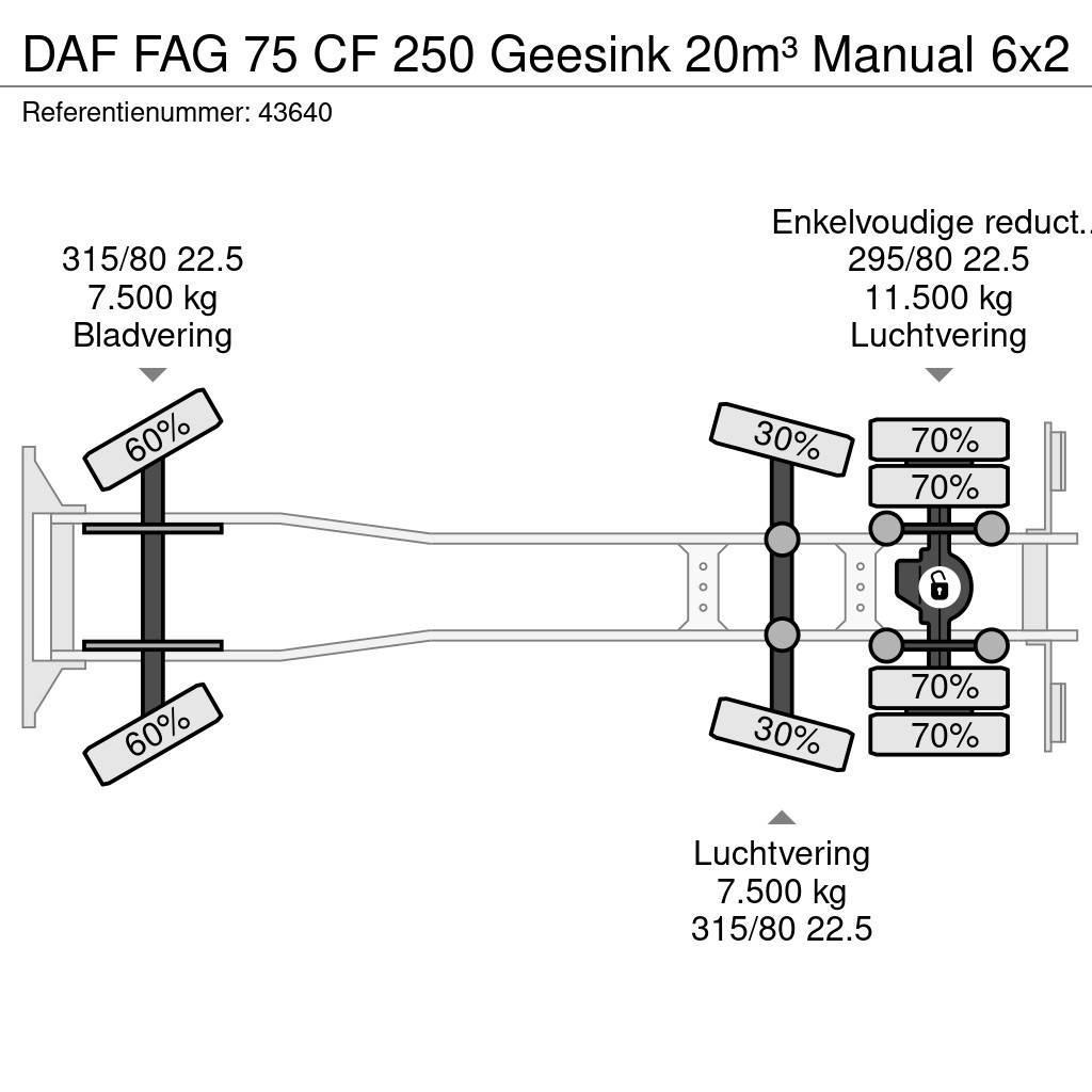 DAF FAG 75 CF 250 Geesink 20m³ Manual Camion de deseuri