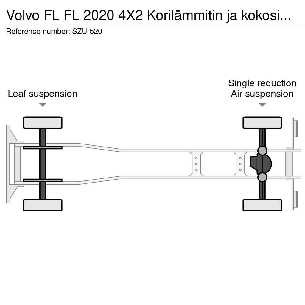 Volvo FL Autocamioane