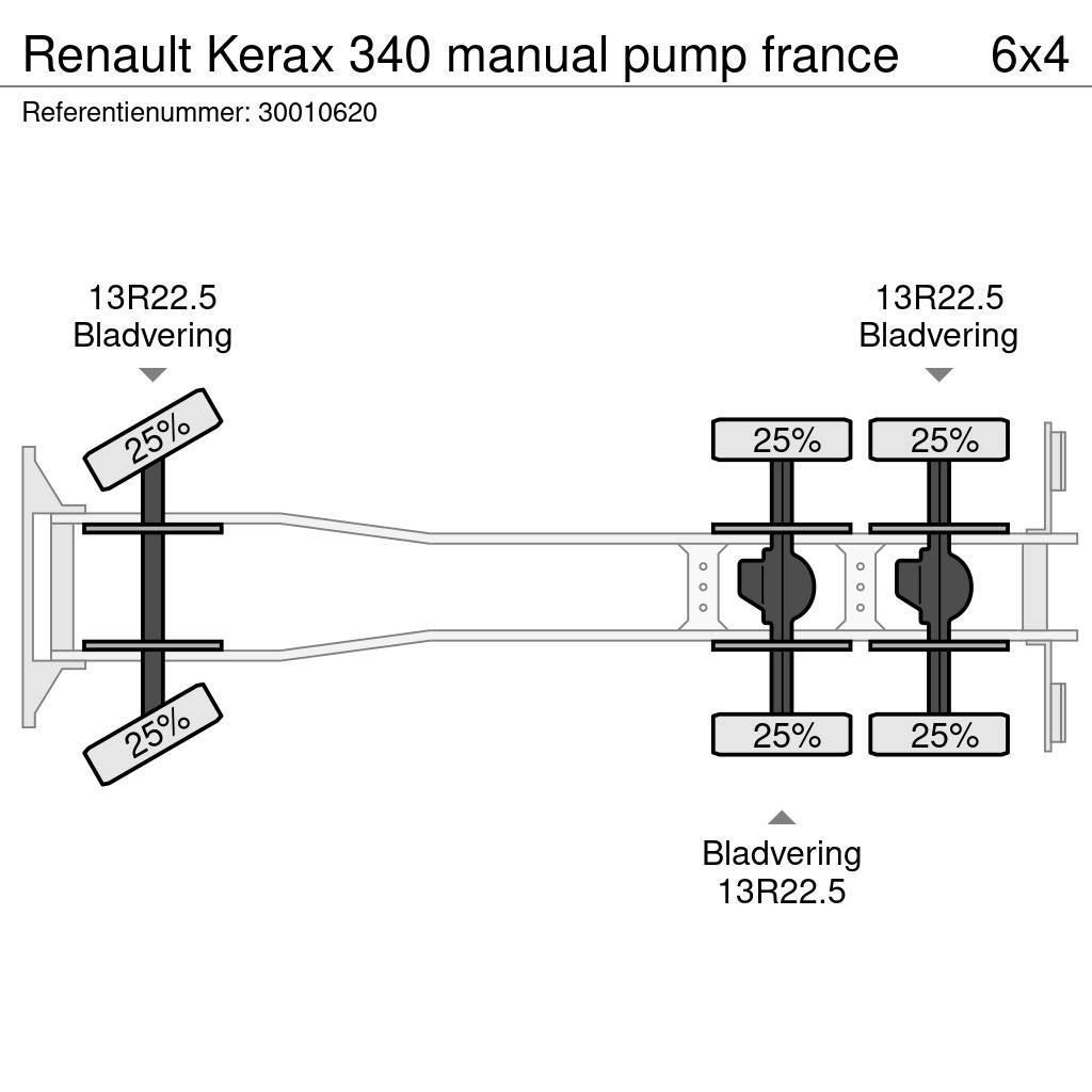 Renault Kerax 340 manual pump france Betoniera
