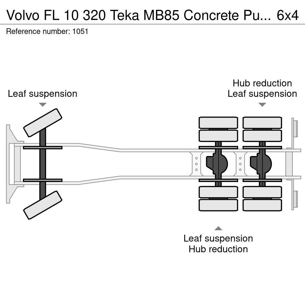 Volvo FL 10 320 Teka MB85 Concrete Pump 25 Meters 6x4 Jo Pompa pentru beton