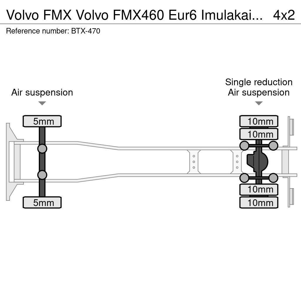 Volvo FMX Altele