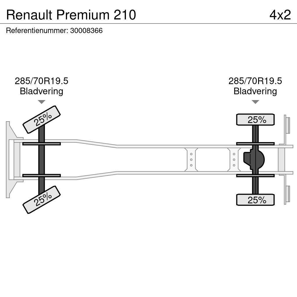 Renault Premium 210 Camion cu control de temperatura