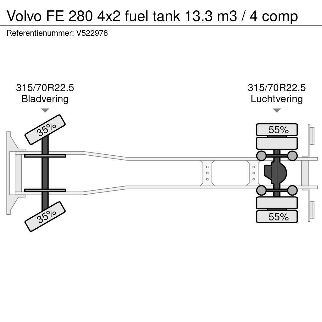 Volvo FE 280 4x2 fuel tank 13.3 m3 / 4 comp Cisterne