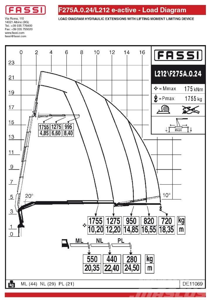Fassi F275A.0.24L212 Macarale de încarcat