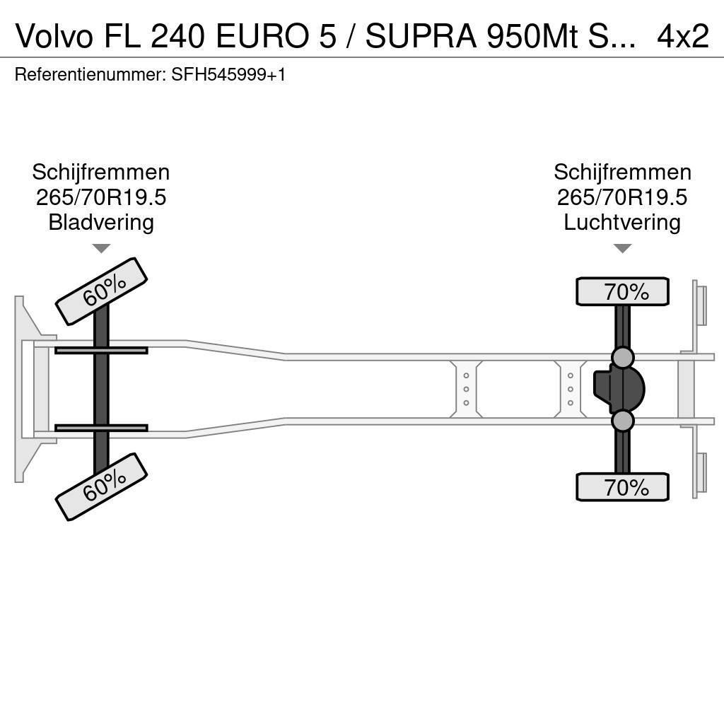 Volvo FL 240 EURO 5 / SUPRA 950Mt SILENT / CARRIER / MUL Camion cu control de temperatura