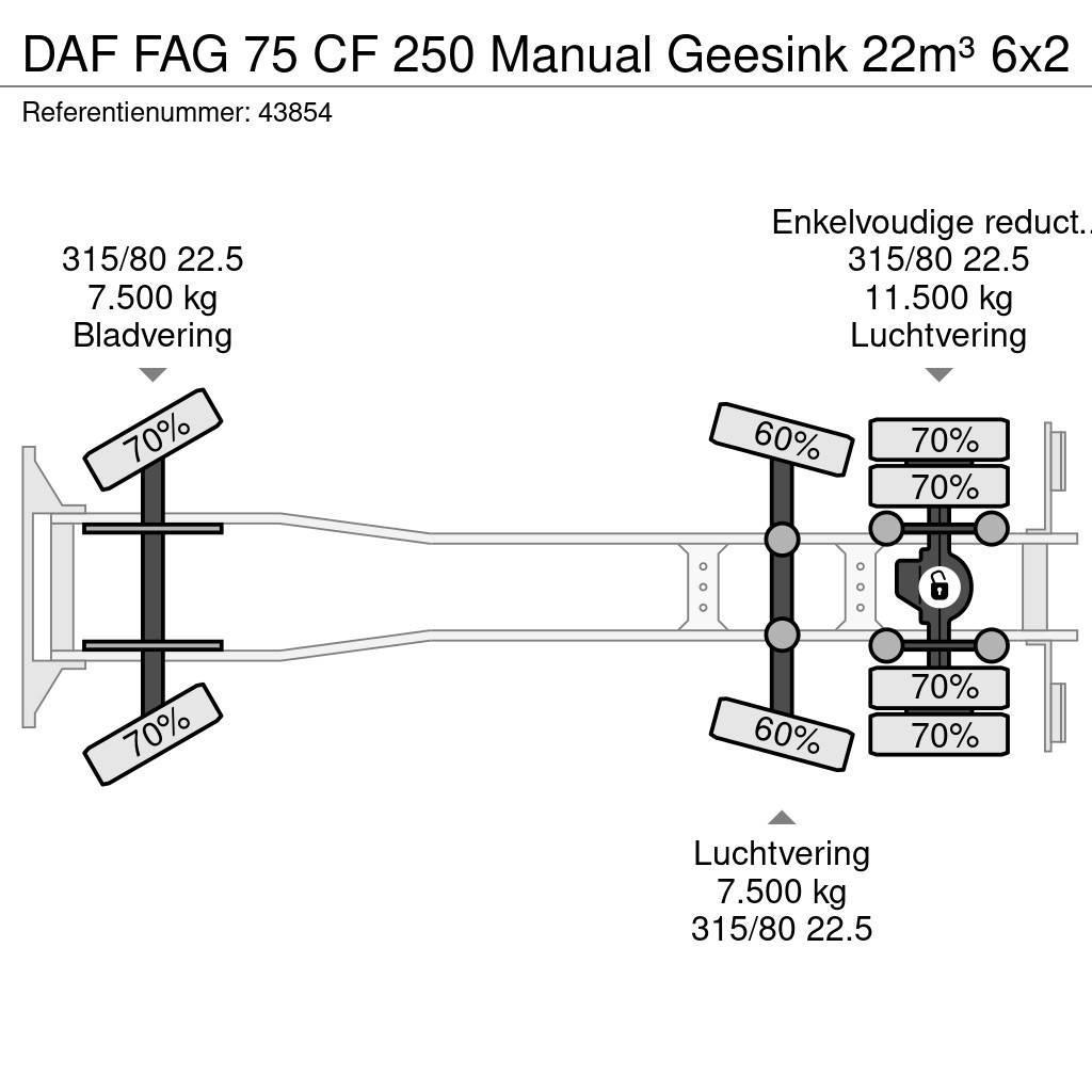 DAF FAG 75 CF 250 Manual Geesink 22m³ Camion de deseuri