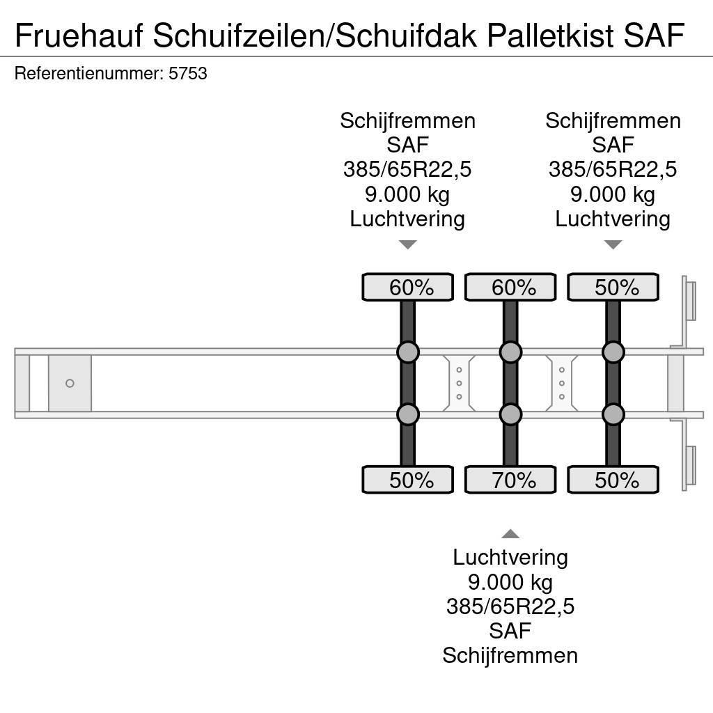 Fruehauf Schuifzeilen/Schuifdak Palletkist SAF Semi-remorca speciala