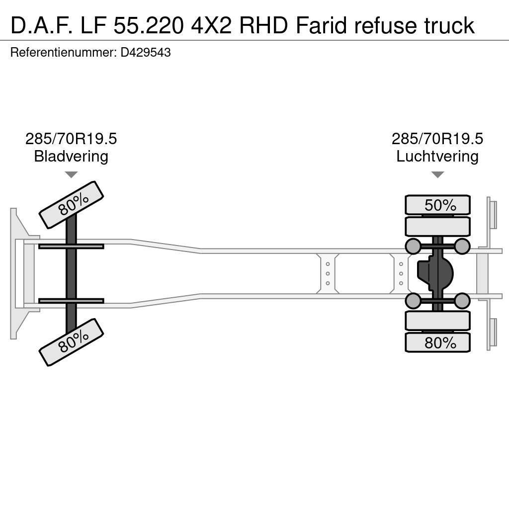 DAF LF 55.220 4X2 RHD Farid refuse truck Camion de deseuri