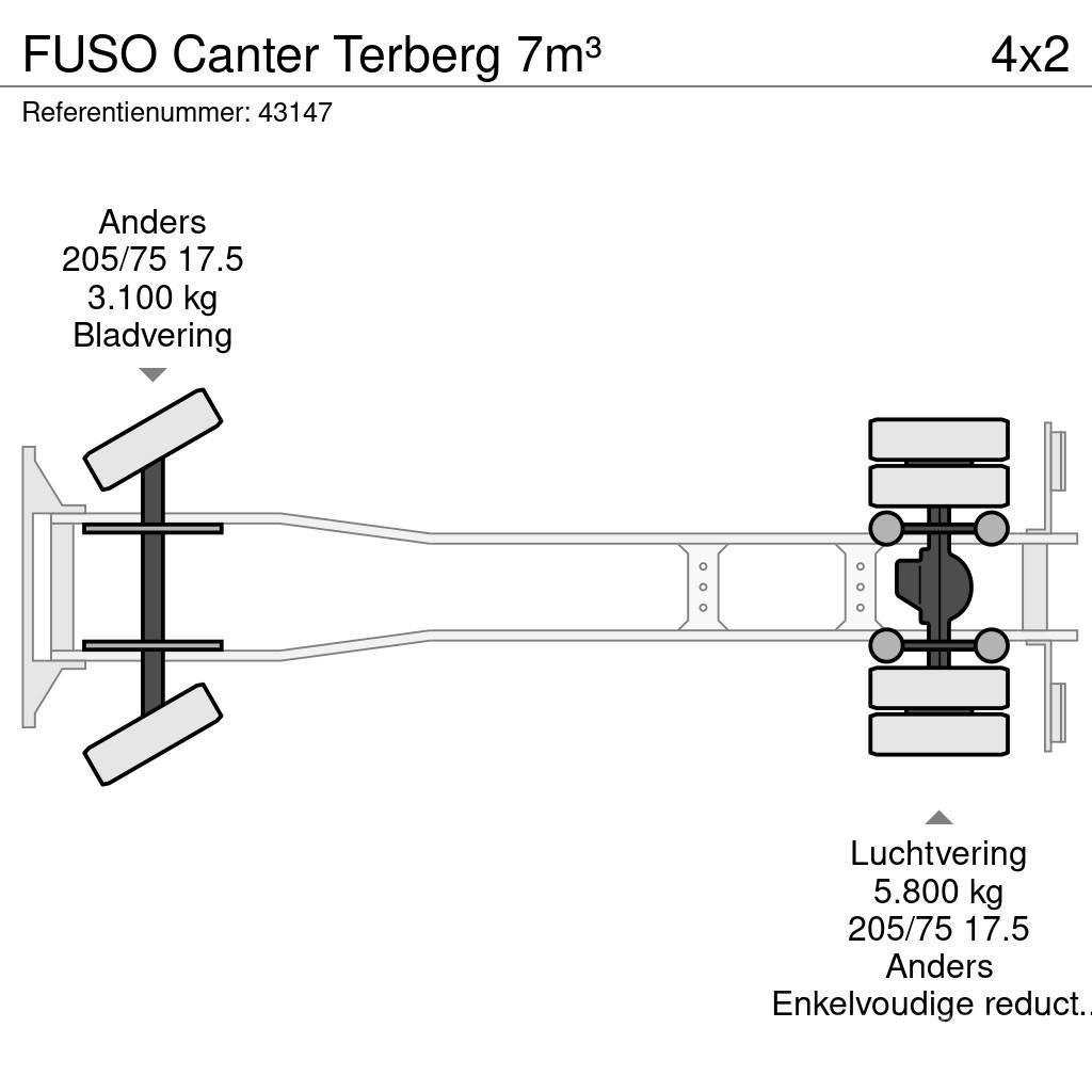 Fuso Canter Terberg 7m³ Camion de deseuri