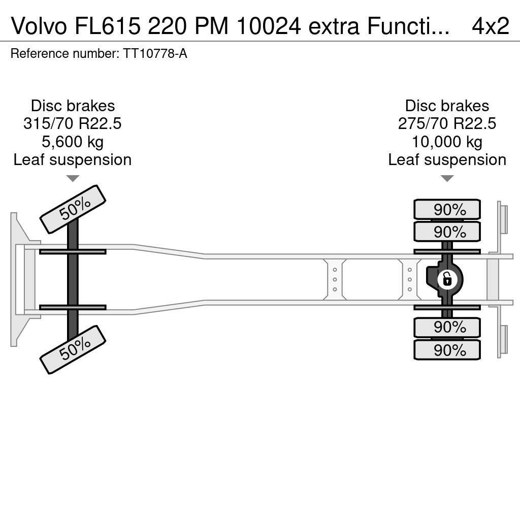 Volvo FL615 220 PM 10024 extra Function, Kipper Macara pentru orice teren