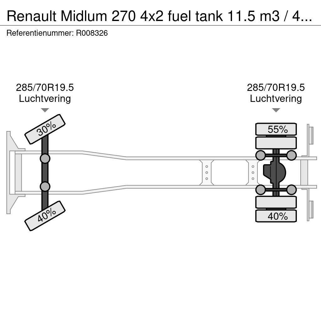 Renault Midlum 270 4x2 fuel tank 11.5 m3 / 4 comp ADR 26-0 Cisterne