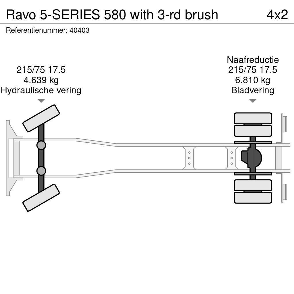 Ravo 5-SERIES 580 with 3-rd brush Maturatoare