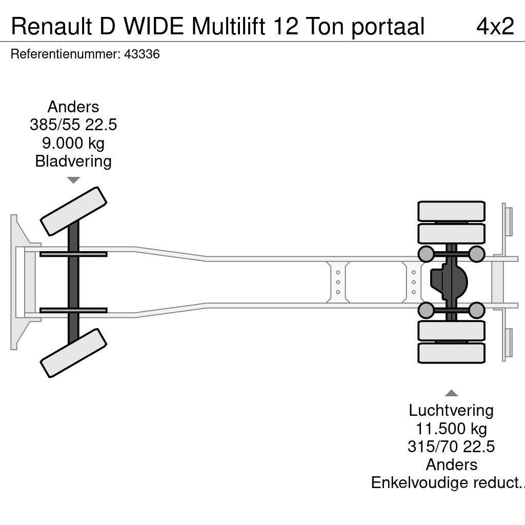 Renault D WIDE Multilift 12 Ton portaal Camion cu incarcator