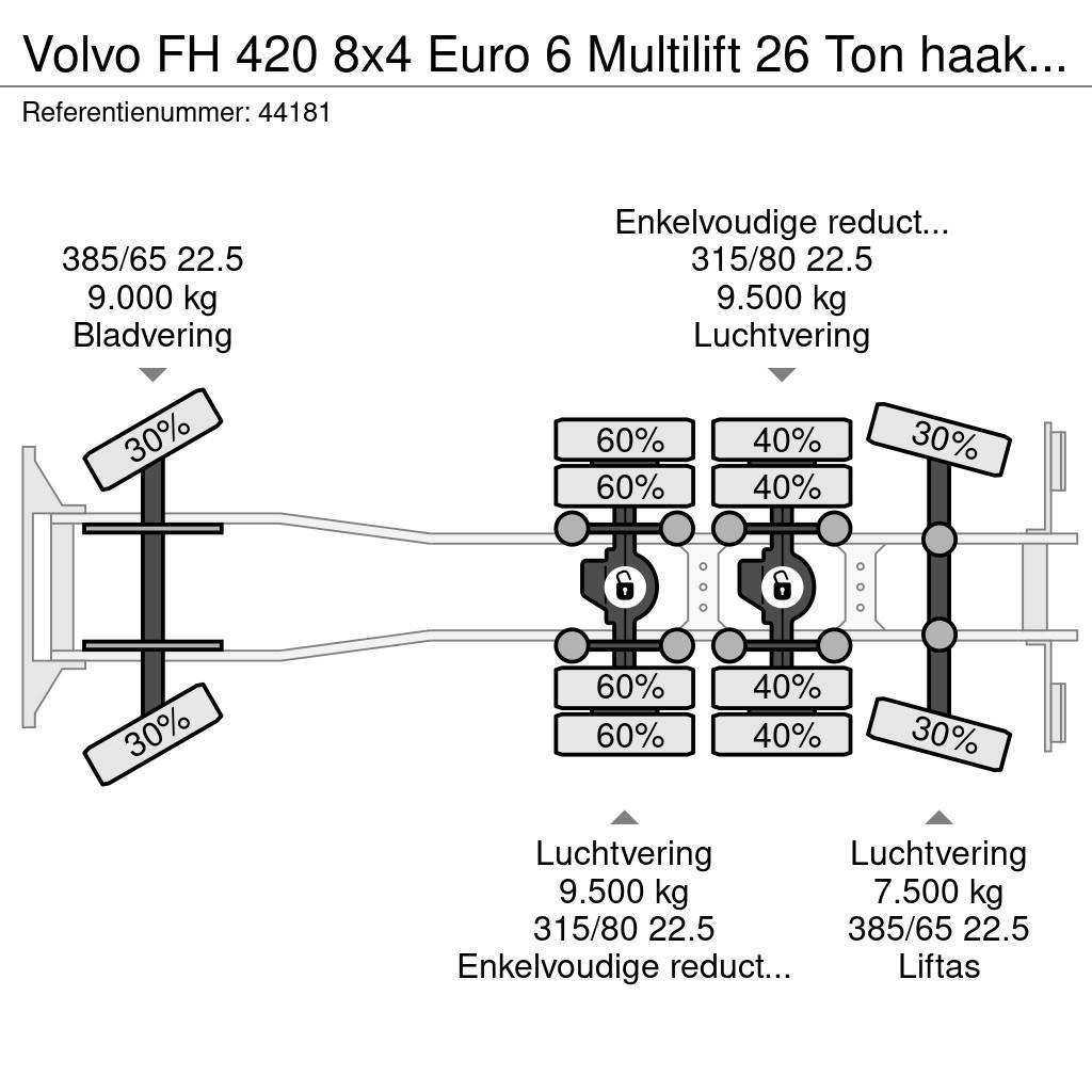 Volvo FH 420 8x4 Euro 6 Multilift 26 Ton haakarmsysteem Camion cu carlig de ridicare