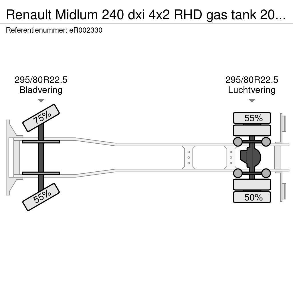 Renault Midlum 240 dxi 4x2 RHD gas tank 20 m3 Cisterne