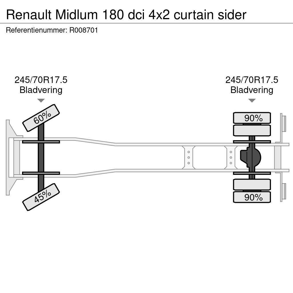 Renault Midlum 180 dci 4x2 curtain sider Camion cu prelata