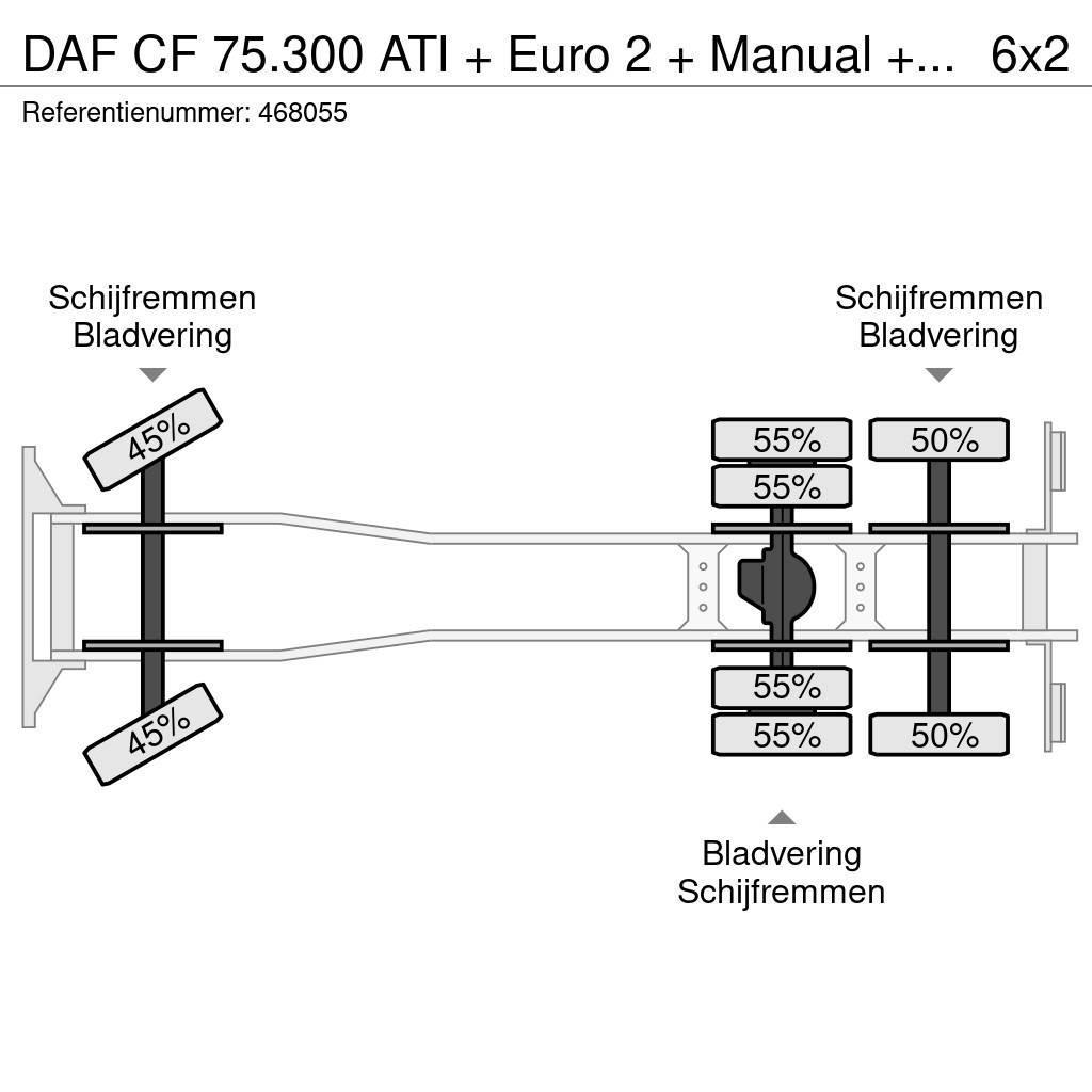 DAF CF 75.300 ATI + Euro 2 + Manual + PM 022 CRANE Macara pentru orice teren
