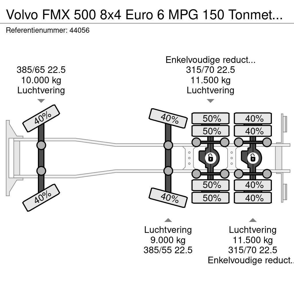 Volvo FMX 500 8x4 Euro 6 MPG 150 Tonmeter laadkraan Just Macara pentru orice teren