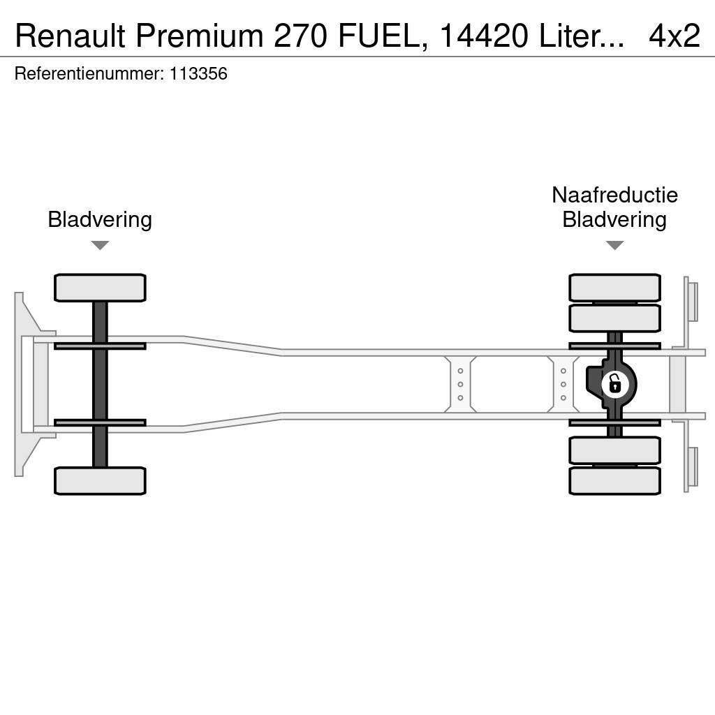 Renault Premium 270 FUEL, 14420 Liter, 4 Comp, Manual, Tel Cisterne