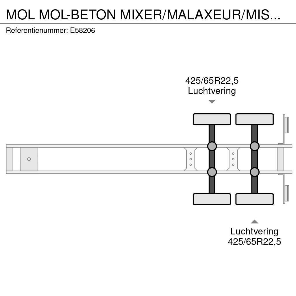 MOL -BETON MIXER/MALAXEUR/MISCHER 10M3 Alte semi-remorci