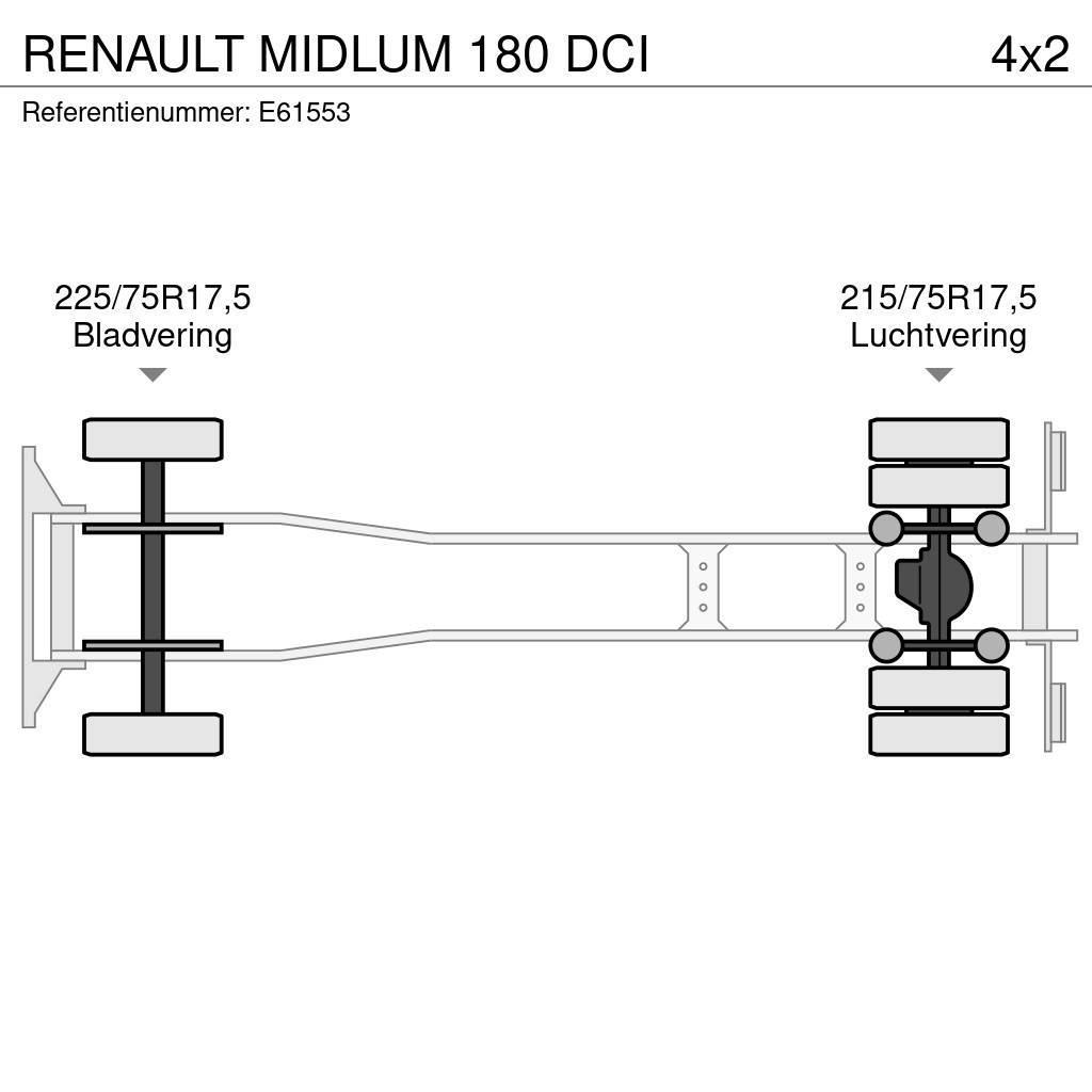 Renault MIDLUM 180 DCI Autocamioane