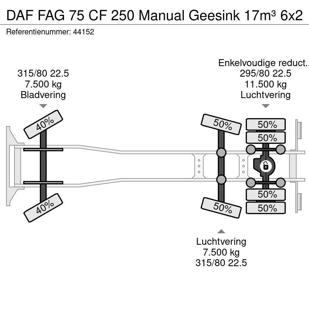 DAF FAG 75 CF 250 Manual Geesink 17m³ Camion de deseuri