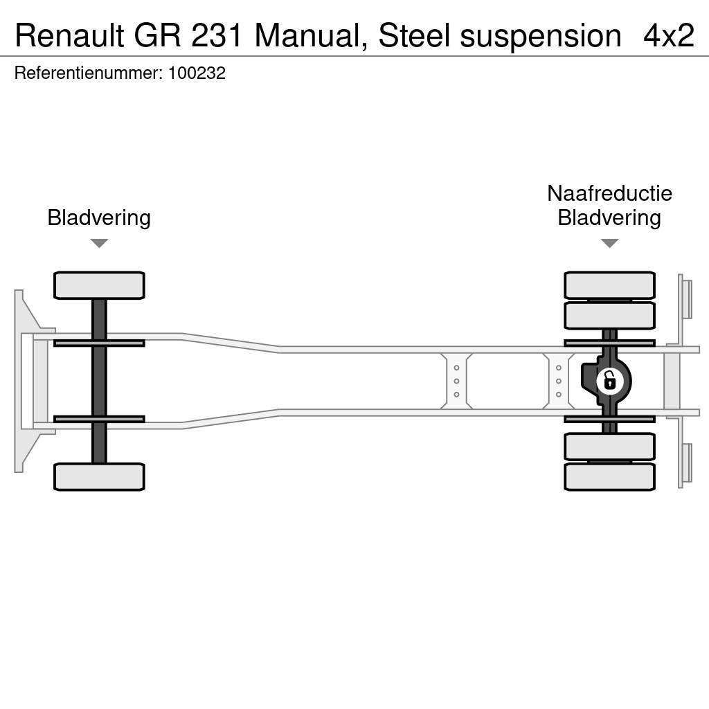 Renault GR 231 Manual, Steel suspension Autobasculanta
