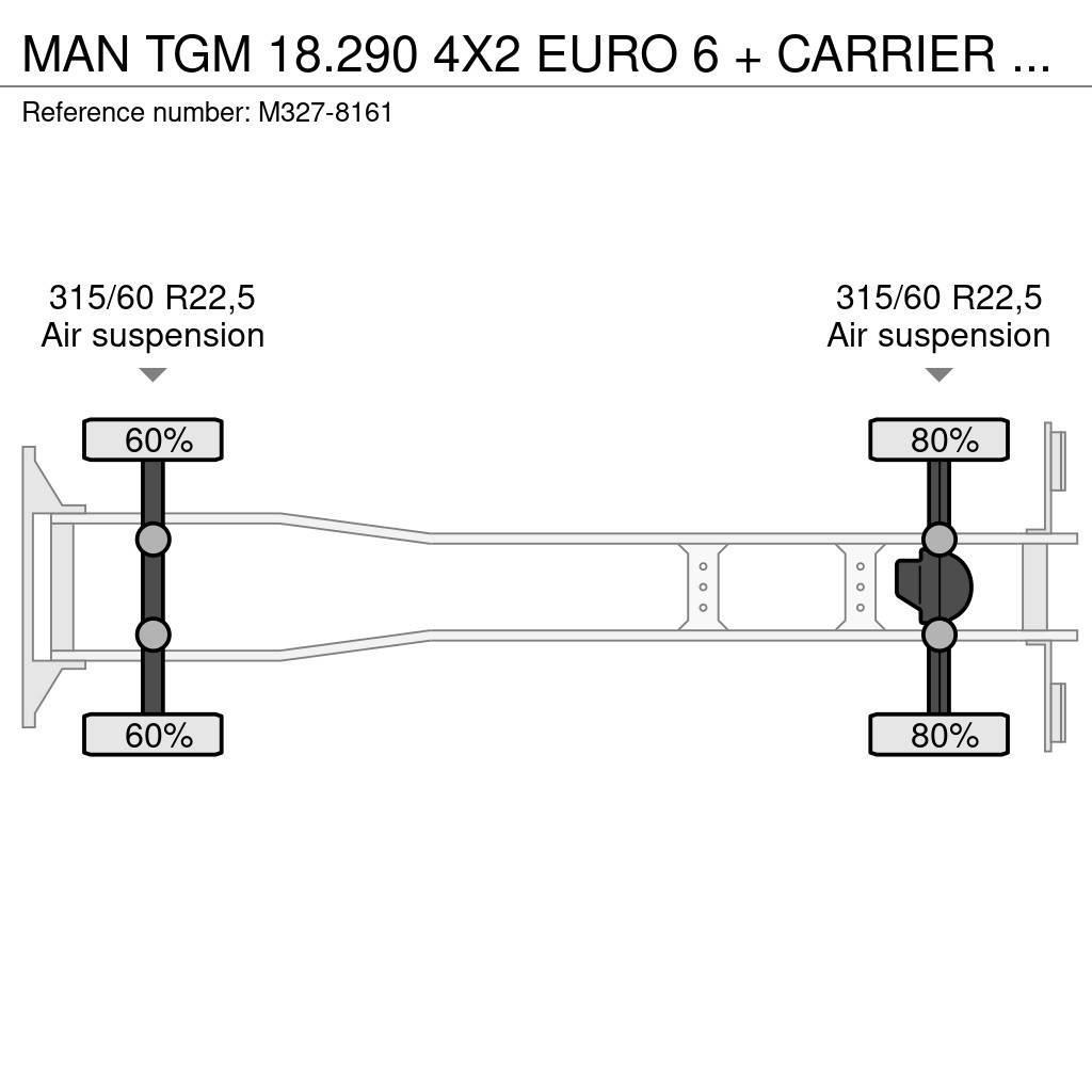 MAN TGM 18.290 4X2 EURO 6 + CARRIER + FULL AIR Camion cu control de temperatura