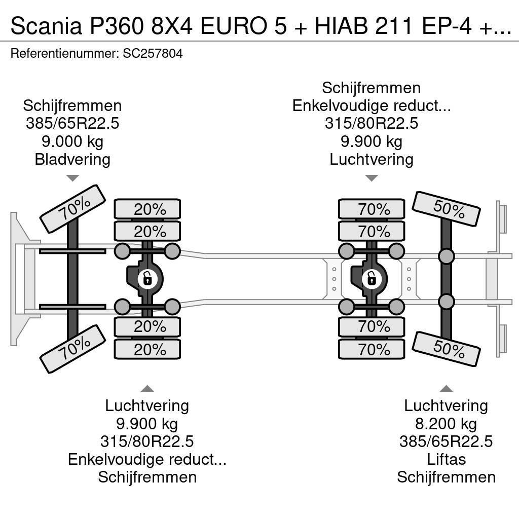 Scania P360 8X4 EURO 5 + HIAB 211 EP-4 + TIPPER Autobasculanta