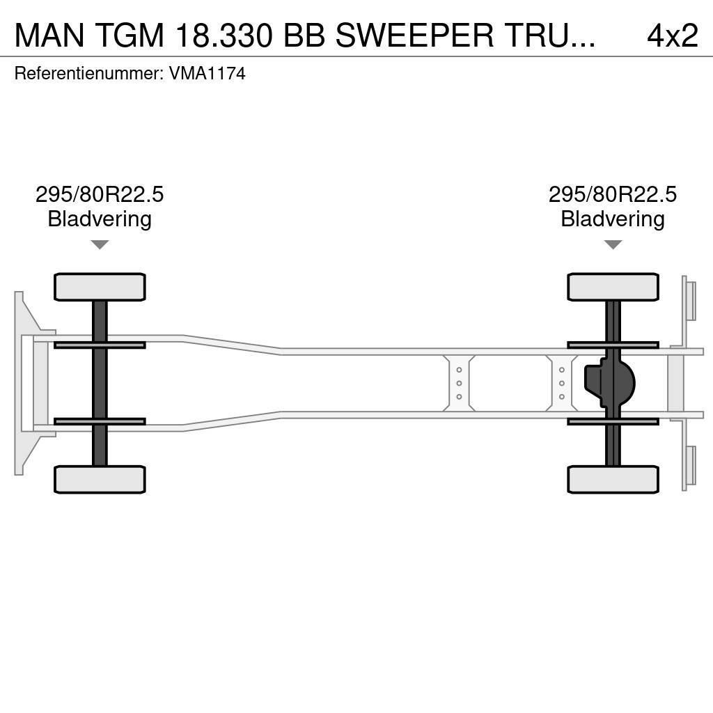 MAN TGM 18.330 BB SWEEPER TRUCK (4 units) Maturatoare