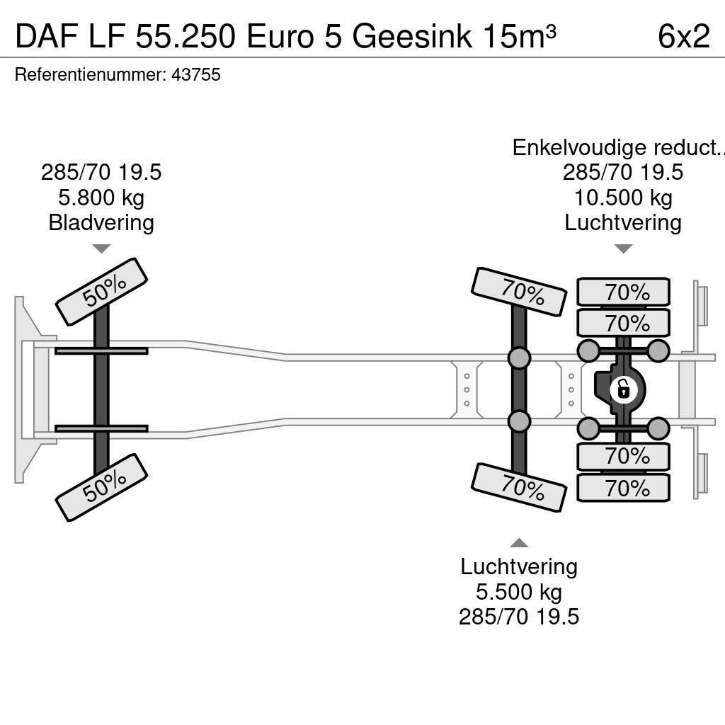 DAF LF 55.250 Euro 5 Geesink 15m³ Camion de deseuri