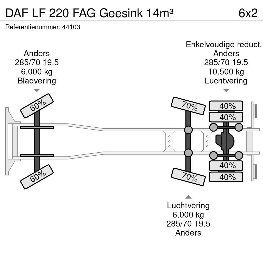 DAF LF 220 FAG Geesink 14m³ Camion de deseuri