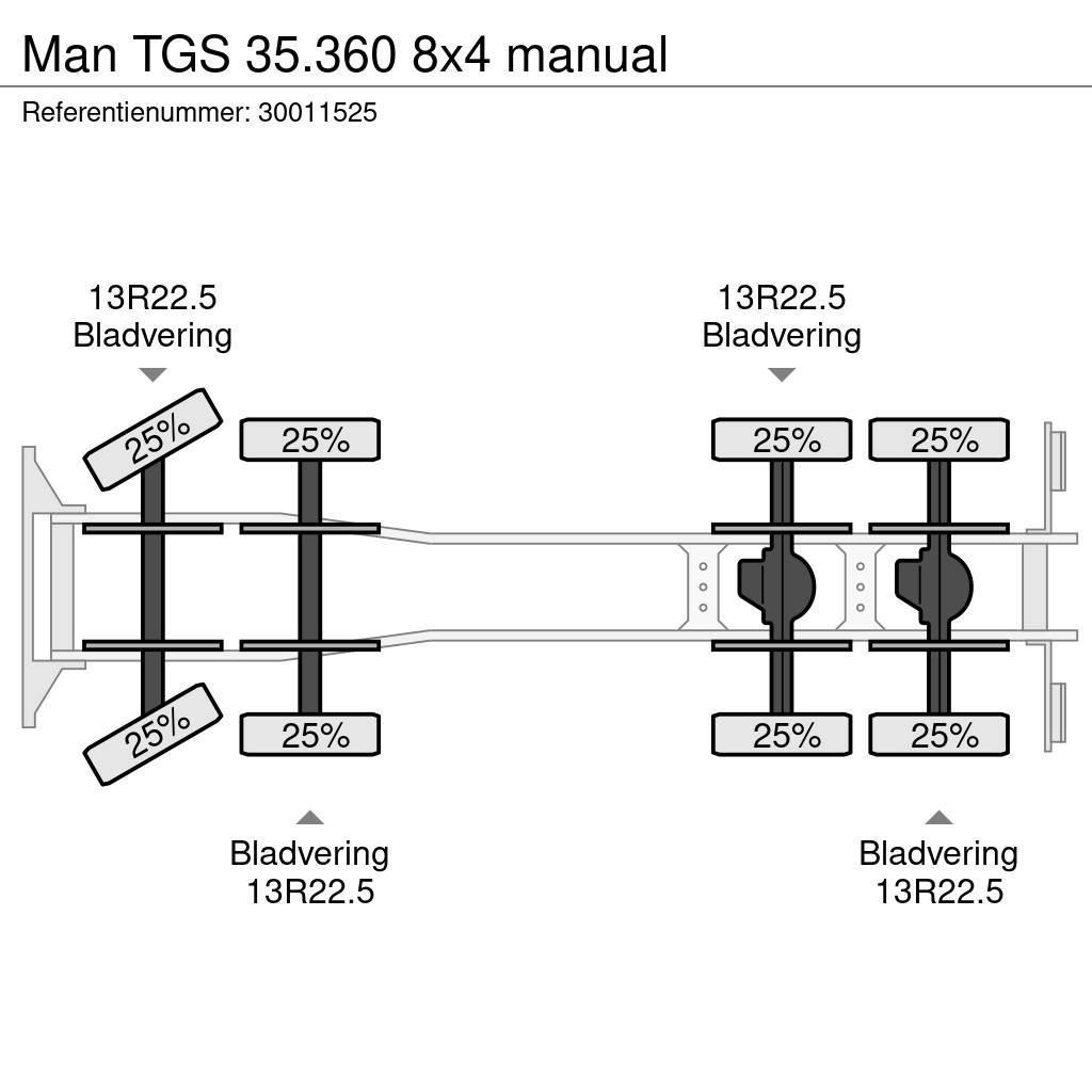 MAN TGS 35.360 8x4 manual Betoniera
