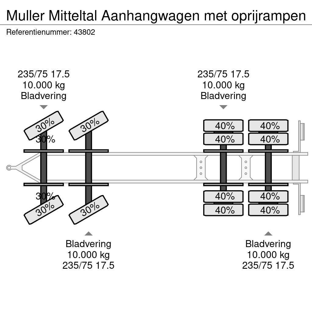 Müller Mitteltal Aanhangwagen met oprijrampen Incarcator agabaritic