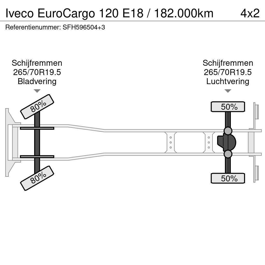 Iveco EuroCargo 120 E18 / 182.000km Autobasculanta